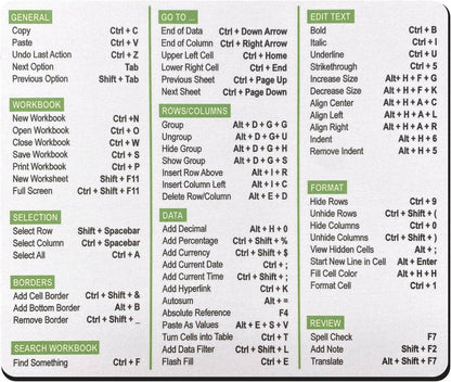 Excel Shortcuts Mouse Pad - The Ultimate Productivity Tool - Dominate Excel Like a Pro - The Secret Weapon to Master Excel - 7.75” x 9.25” Rectangular Shape (Green/Black Print) - Monilee and Bella 