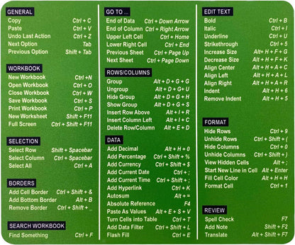 Excel Shortcuts Mouse Pad - Solid Green Print.