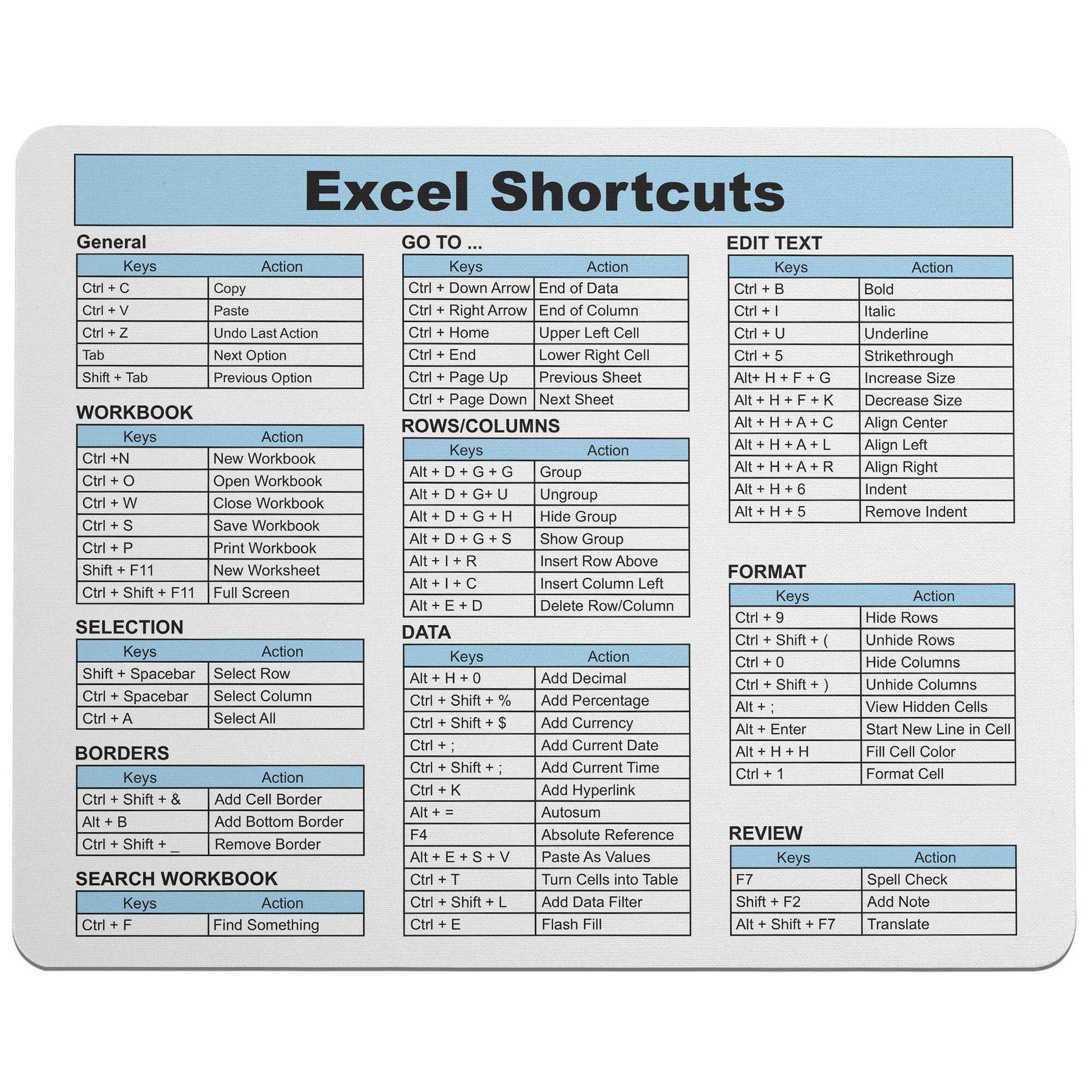 Excel Shortcuts Mouse Pad - Light Blue.