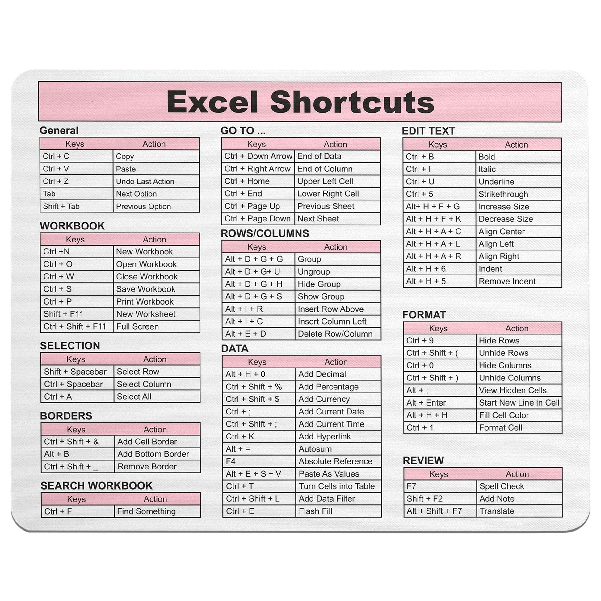 Excel Shortcuts Mouse Pad - Light Pink.