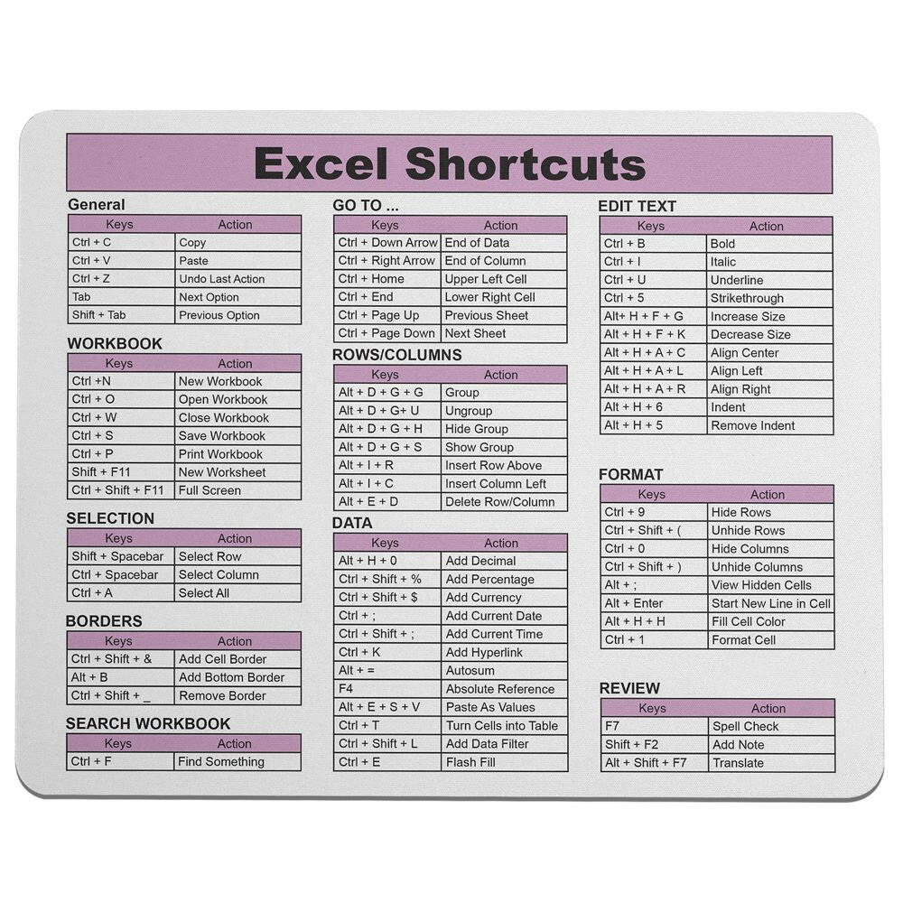 Excel Shortcuts Mouse Pad - Purple.